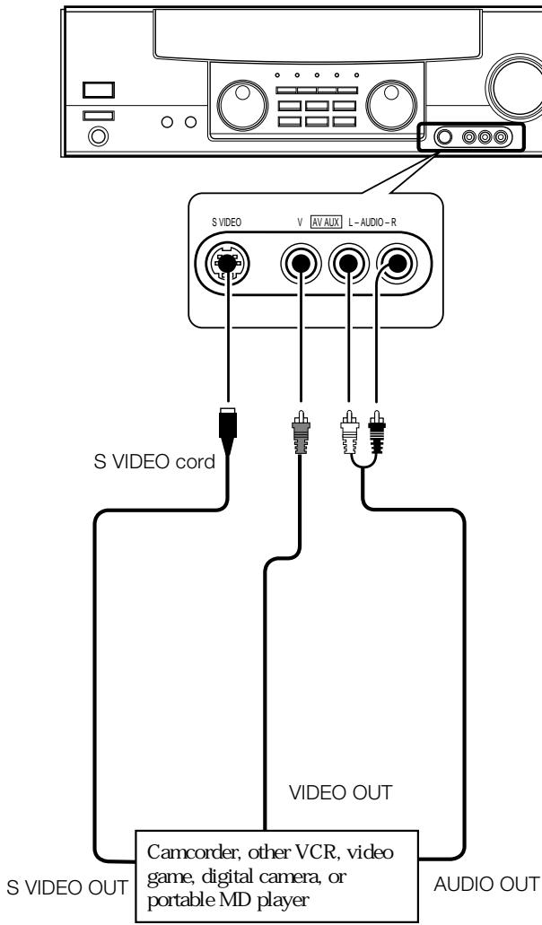 KENWOOD KRF-V4550D - Connecting to the AUX IN jacks (KRF-V7030D only) - 1