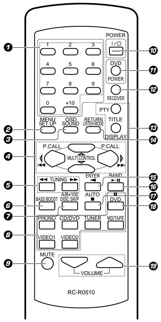 KENWOOD KRF-V4550D - Remote control unit (RC-R0610) (KRF-V7030D/V6030D) - 2