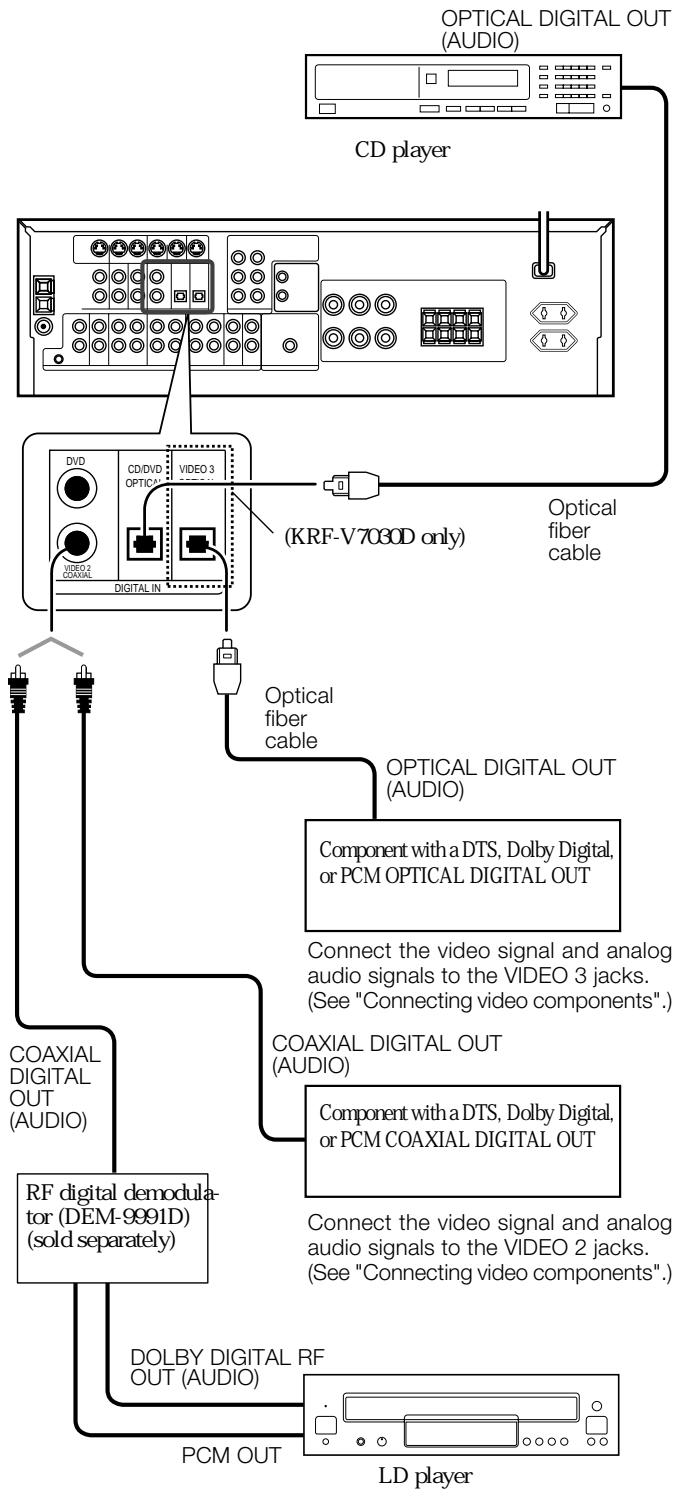 KENWOOD KRF-V5030D - Digital connections - 1