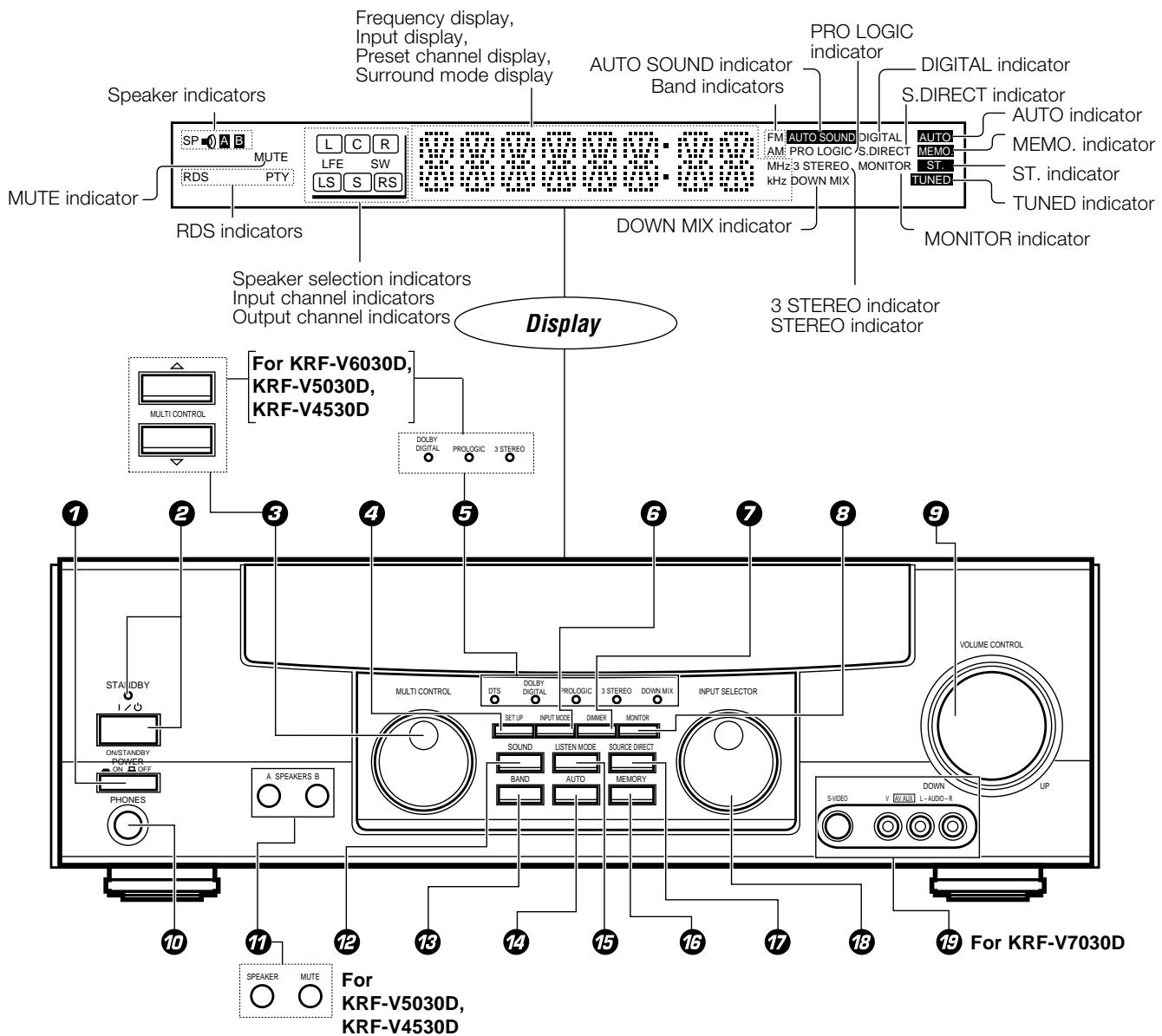 KENWOOD KRF-V5030D - PTY (Program TYpe) search - 1