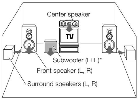 KENWOOD KRF-V5030D - Note - 1