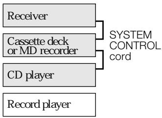 KENWOOD KRF-V5030D - EXAMPLE: [SL16] mode connections - 1