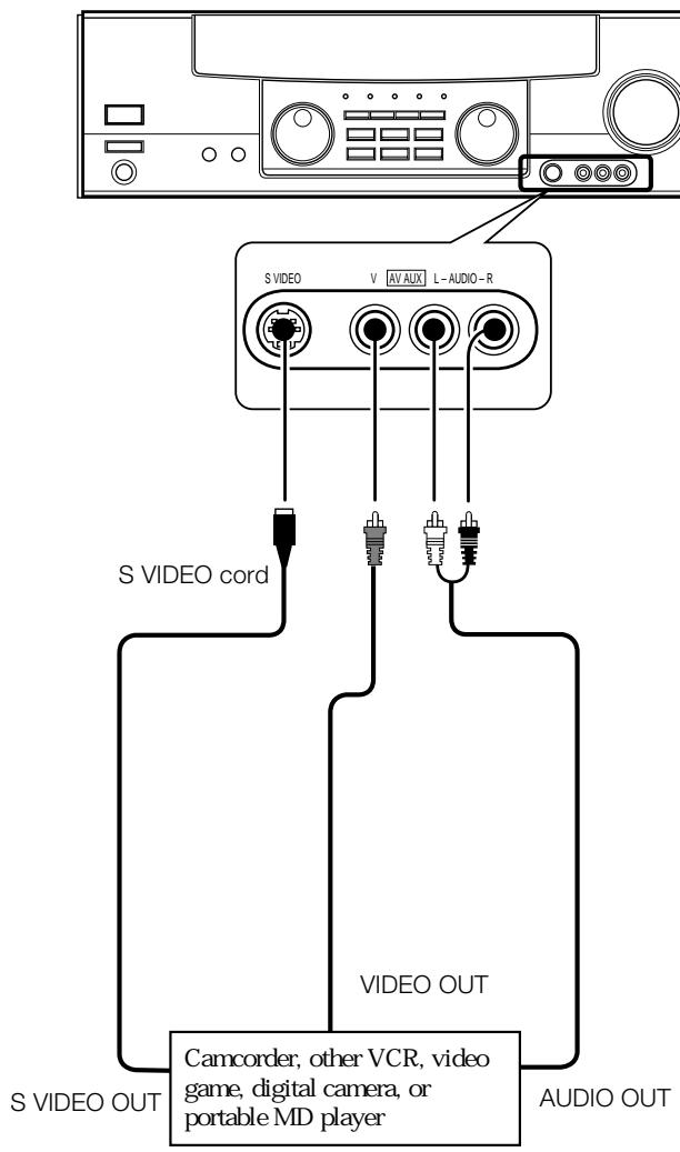 KENWOOD KRF-V5030D - Connecting to the AUX IN jacks (KRF-V7030D only) - 1