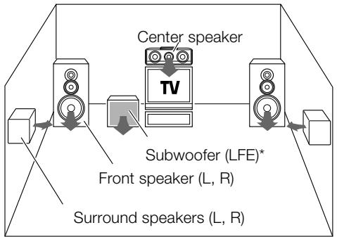 KENWOOD KRF-V5030D - DVD 6-channel mode - 1