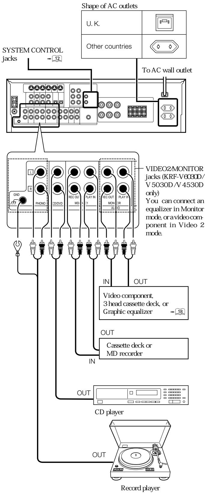 KENWOOD KRF-V5030D - Connecting audio components - 1