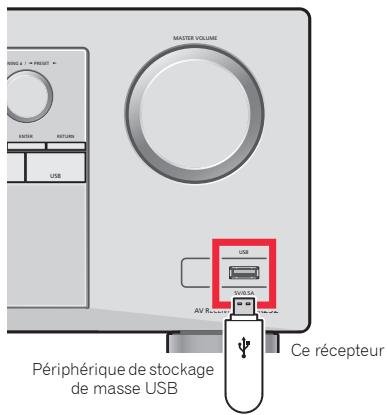 ONKYO TX-RZ710 - TXRZ 710 - TXRZ710 - Raccordement d'un appareil USB - 1