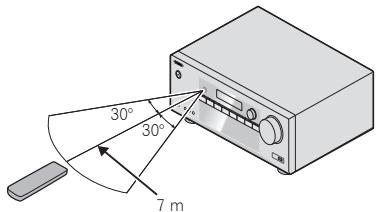 ONKYO TX-RZ710 - TXRZ 710 - TXRZ710 - Portée de la télécommande - 1