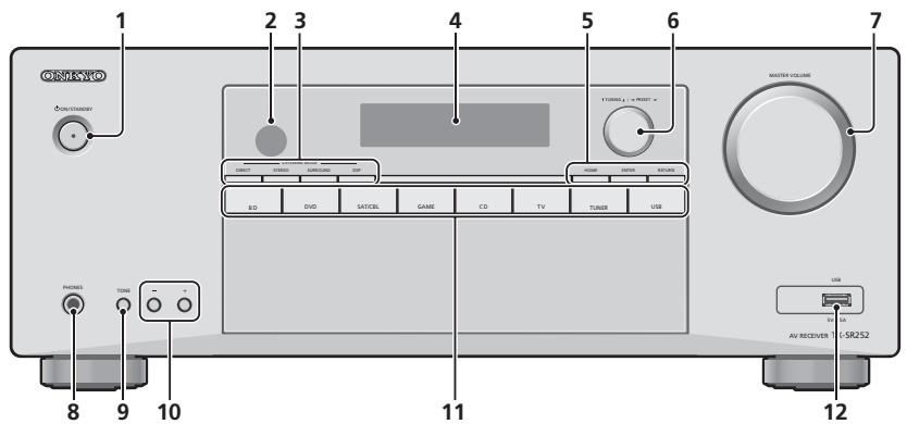 ONKYO TX-RZ710 - TXRZ 710 - TXRZ710 - Panneau avant - 1