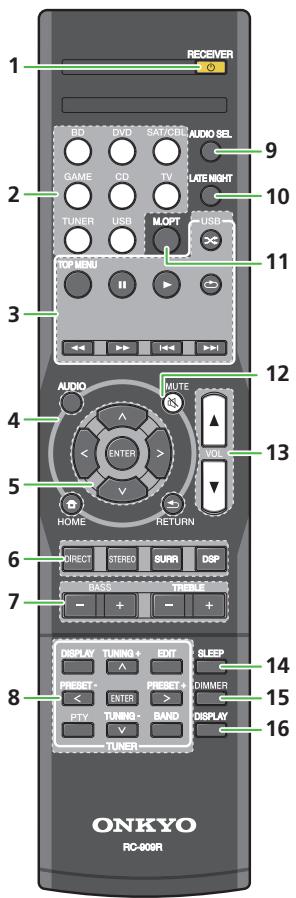 ONKYO TX-RZ710 - TXRZ 710 - TXRZ710 - Télécommande - 1