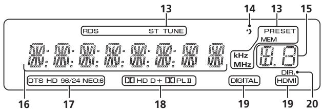 ONKYO TX-RZ710 - TXRZ 710 - TXRZ710 - Panneau avant - 2