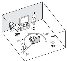 ONKYO TX-RZ710 - TXRZ 710 - TXRZ710 - Installation des enceintes - 1