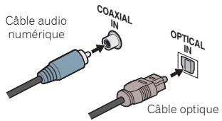 ONKYO TX-RZ710 - TXRZ 710 - TXRZ710 - Cables audio numériques - 1
