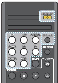 ONKYO TX-RZ710 - TXRZ 710 - TXRZ710 - Lecture d'une source - 1