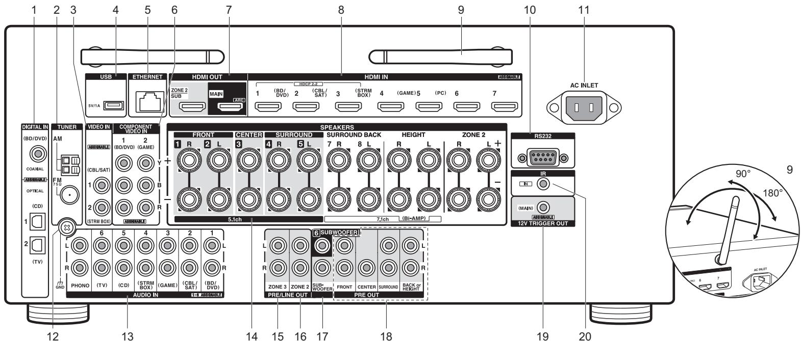 ONKYO PR-RZ5100 - Panneau arrêté - 1