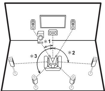 ONKYO PR-RZ5100 - Altavoces habilitados con Dolby - 1