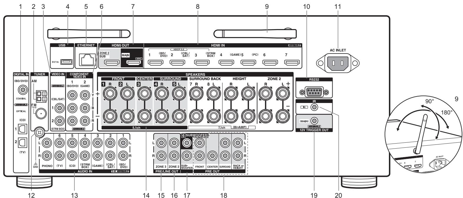 ONKYO TX-NR646 - TXNR656 - Paneltrasero - 1