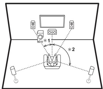 ONKYO TX-NR646 - TXNR656 - Para un sistema de 5.1 canales - 1