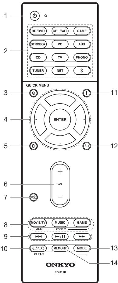 ONKYO TX-NR646  -  TXNR656 - Télécommande - 1