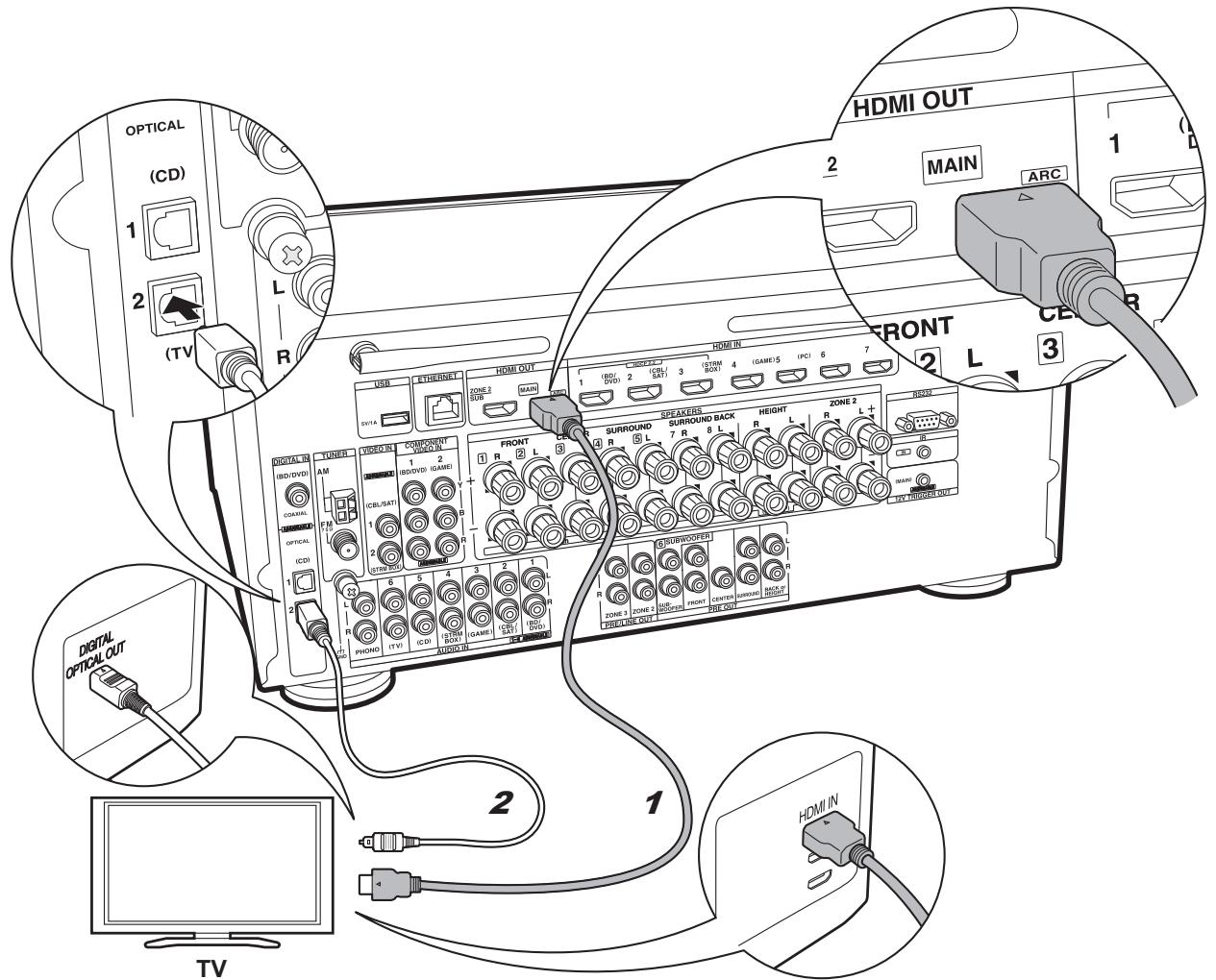 ONKYO TX-NR646 - TXNR656 - Configuración - 2