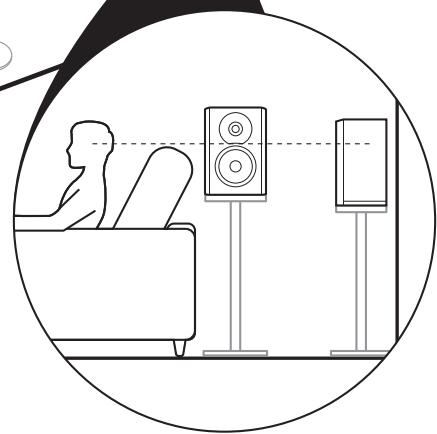 ONKYO TX-NR646  -  TXNR656 - Pour un système 5.1 - 2