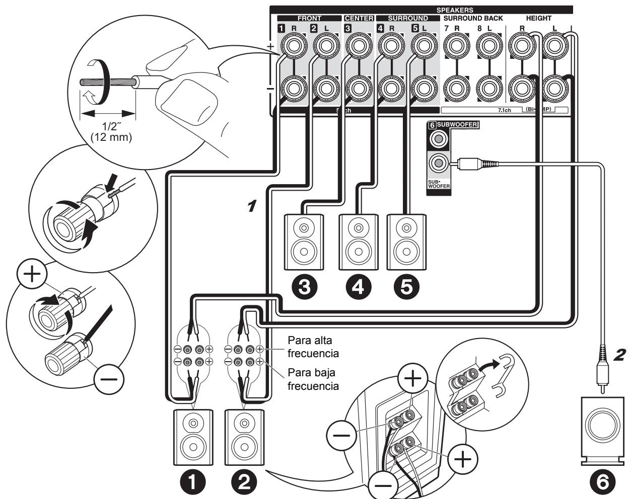 ONKYO TX-NR555  -  TXNR555 - Configuración - 2