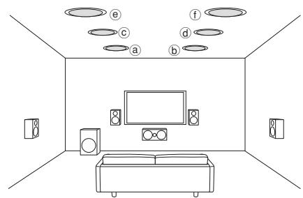 ONKYO TX-RZ1100 - Installation au plafond des enceintes - 1