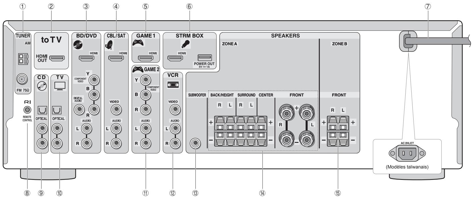 ONKYO TX-RZ1100 - Panneau frontal - 1