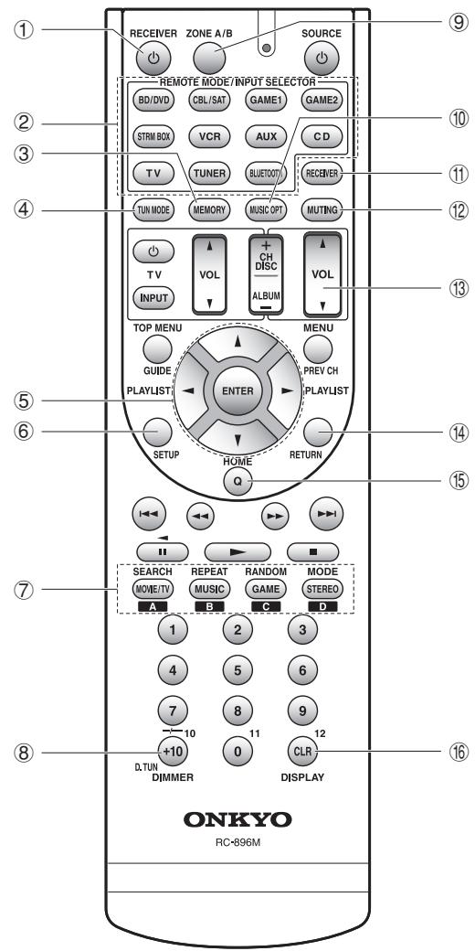 ONKYO TX-RZ1100 - Ajustez le volume avec ⑬ VOL. - 1