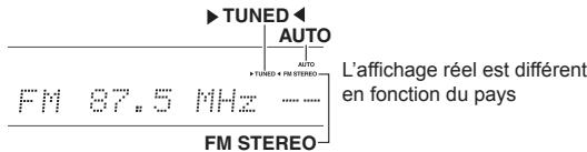 ONKYO TX-RZ1100 - Radio AM/FM - 1