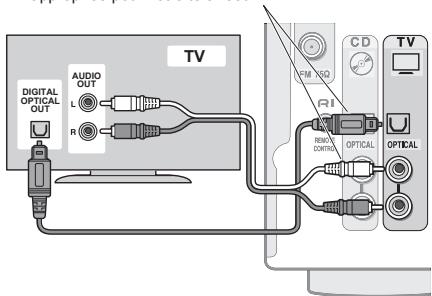 ONKYO TX-RZ1100 - Raccordement à un téléviseur - 1