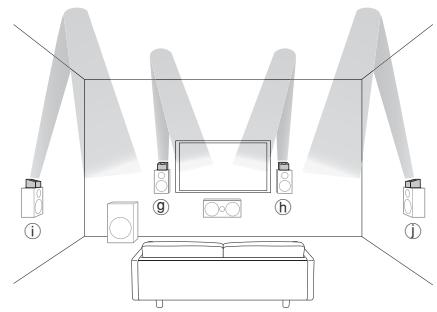ONKYO TX-RZ1100 - Installation au plafond des enceintes - 2