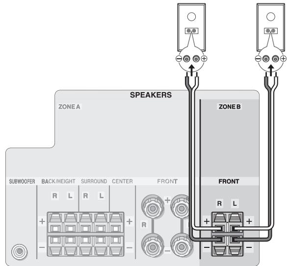 ONKYO TX-RZ1100 - Raccordement ZONE B - 1
