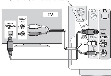 ONKYO TX-NR656 - Raccordement à un téléviseur - 1