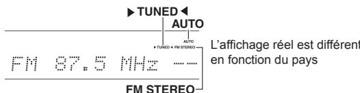 ONKYO TX-NR656 - Radio am/fm - 1