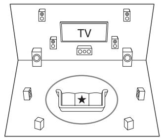 ONKYO TX-NR656 - Placez le microphone de configuration. - 1