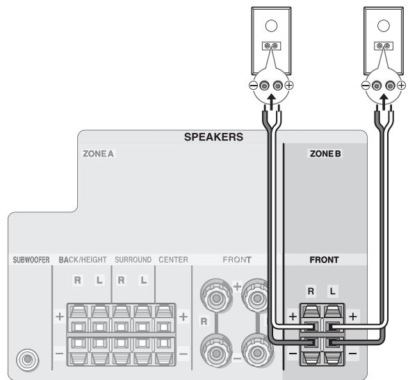 ONKYO TX-NR656 - Raccordement ZONE b - 1
