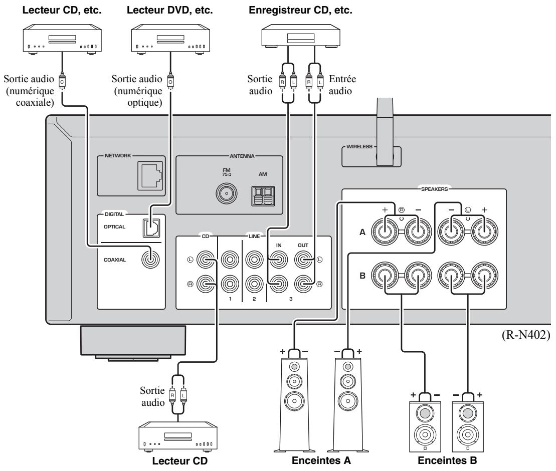 YAMAHA R-S202D - Attention - 1