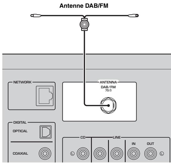 YAMAHA R-S202D - Raccordement de l'antenne dab/fm (R-N402D) - 2