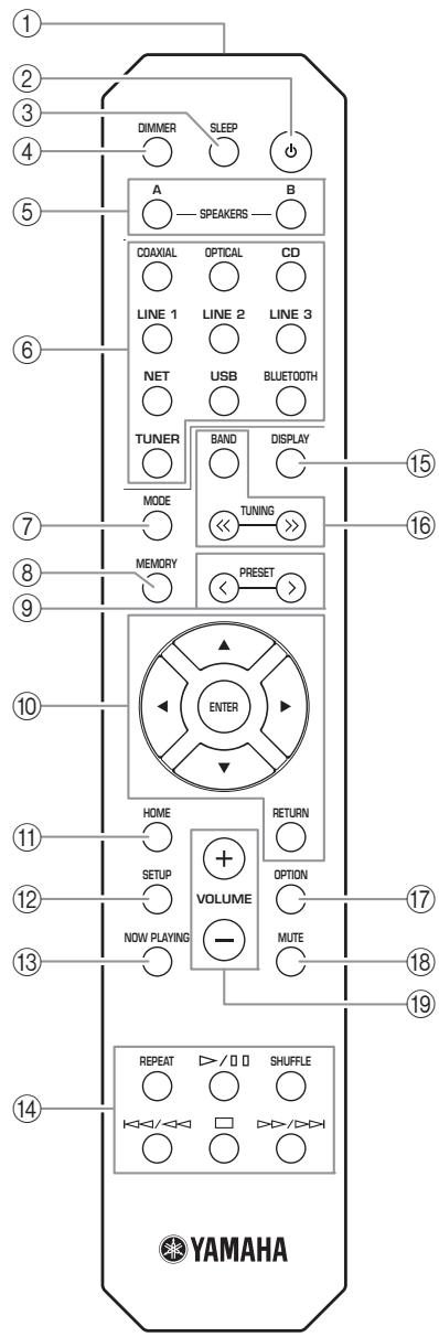 YAMAHA R-S202D - Télécommande - 1