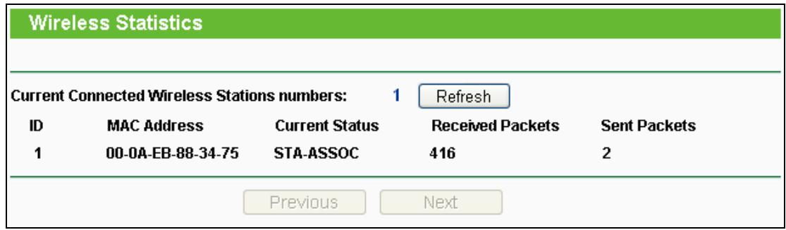 TP-LINK TL-WA801ND - Wireless Statistics - 1