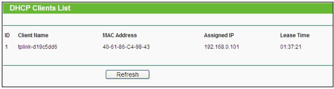 TP-LINK TL-WA801ND - DHCP Clients List - 1