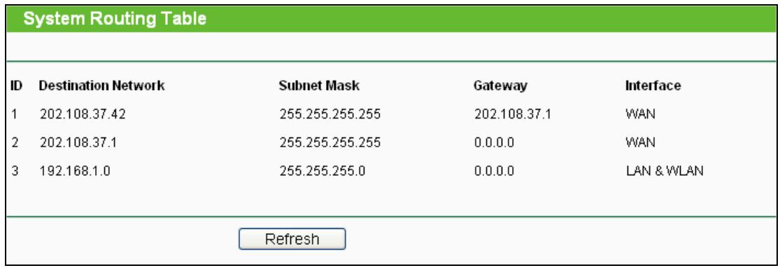 TP-LINK TL-WA801ND - System Routing Table - 1