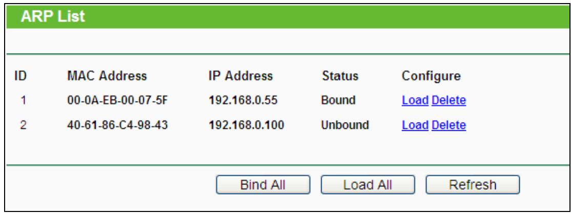 TP-LINK TL-WA801ND - ARP List - 1