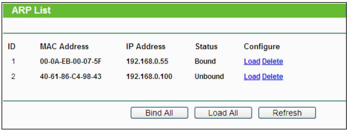 TP-LINK TL-WA801ND - ARP List - 1