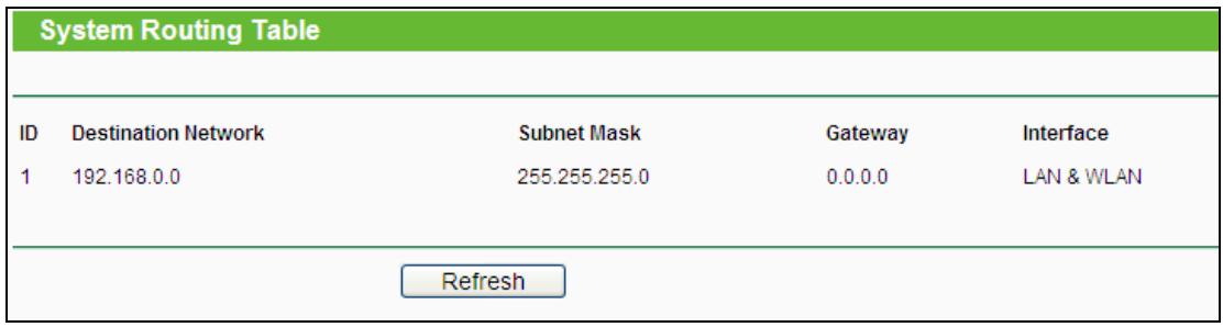 TP-LINK TL-WA801ND - System Routing Table - 1