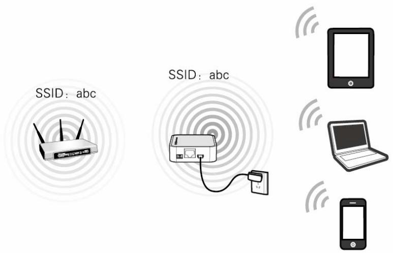 TP-LINK TL-WA801ND - b) Repeater Mode - 1