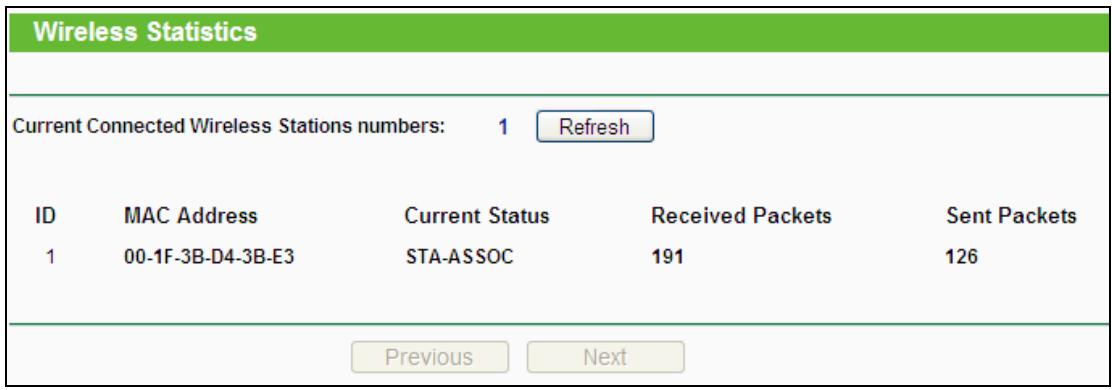 TP-LINK TL-WA801ND - Wireless Statistics - 1
