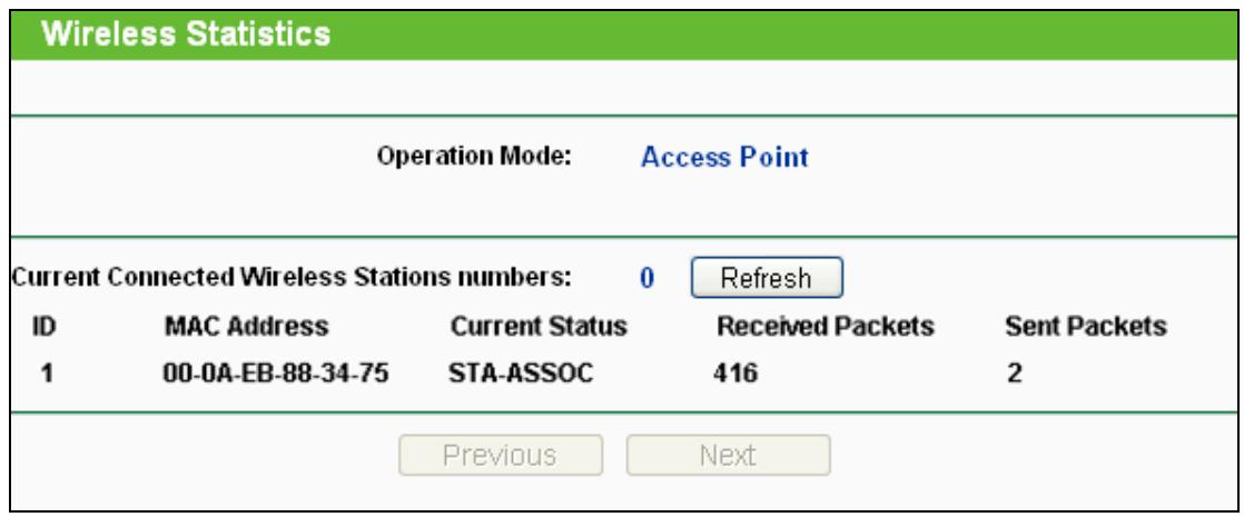 TP-LINK TL-WA801ND - Wireless Statistics - 1