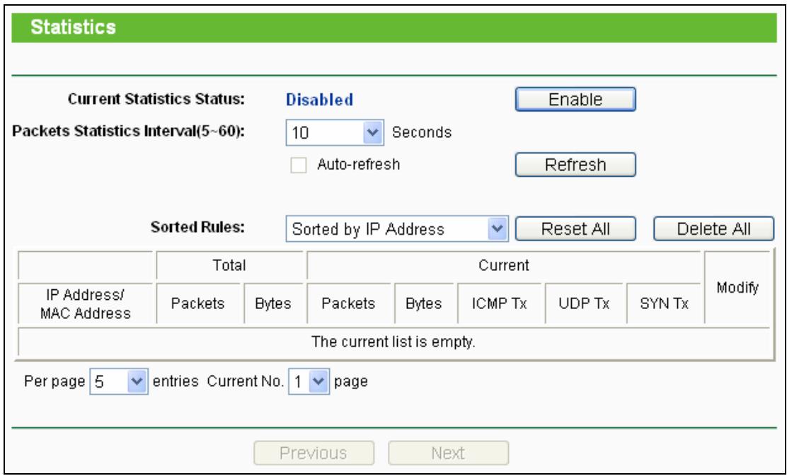 TP-LINK M7350 - Statistics - 1