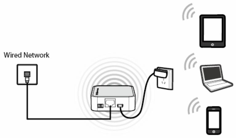TP-LINK M7350 - a) Access Point Mode - 1